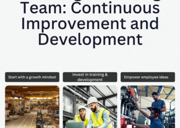 Building a Winning Team: Continuous Improvement and Development